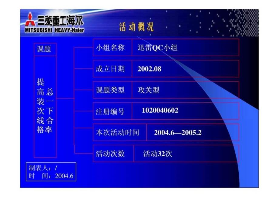 QCC案例提高总装下线一次合格率QC小组图文.ppt20_第4页