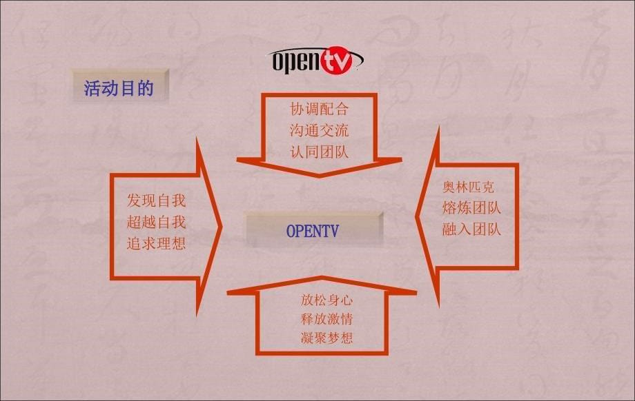 OpenTV运动会方案-零点零.ppt_第5页