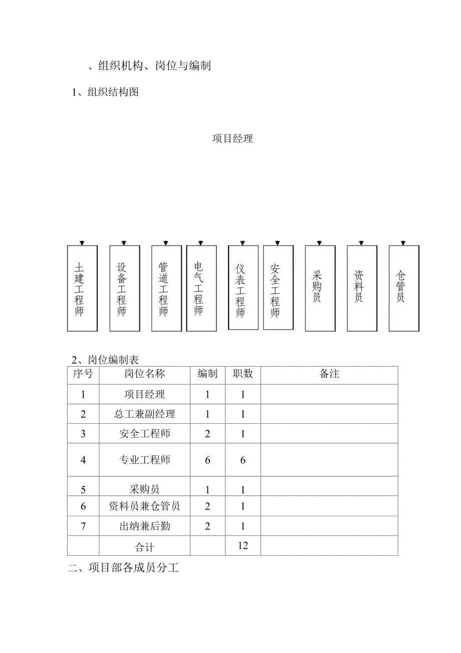 EPC项目部岗位职责及各部门工作职责_第1页