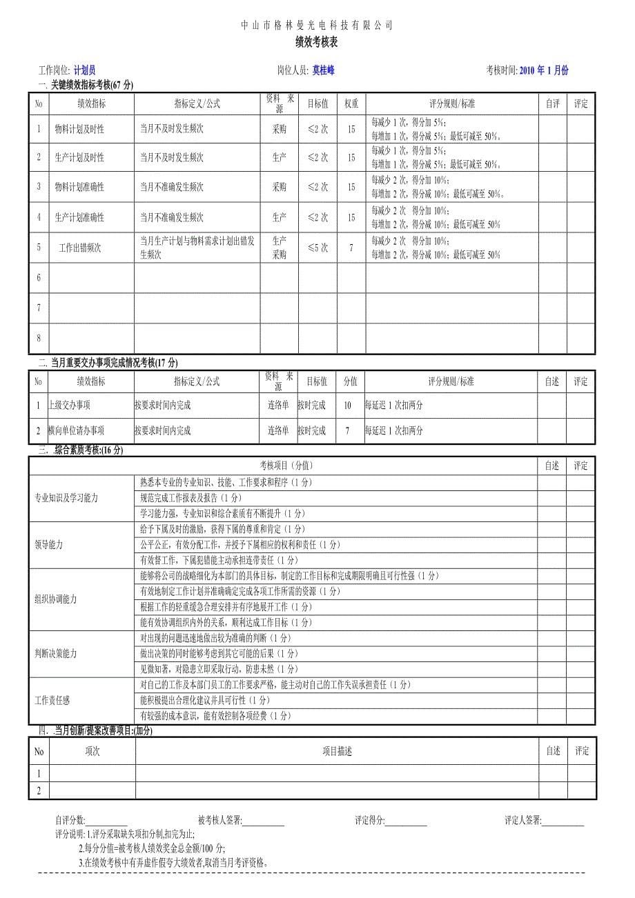 PMC绩效考核表范文_第5页