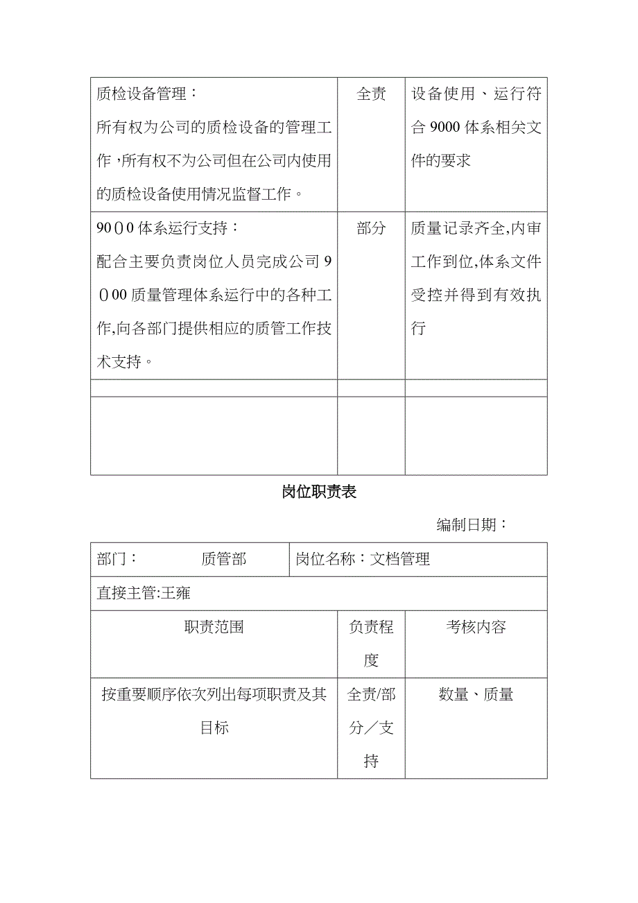 质管部岗位职责_第3页