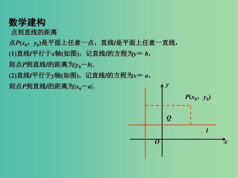 高中数学 2.1.6点到直线的距离课件 苏教版必修2.ppt_第3页