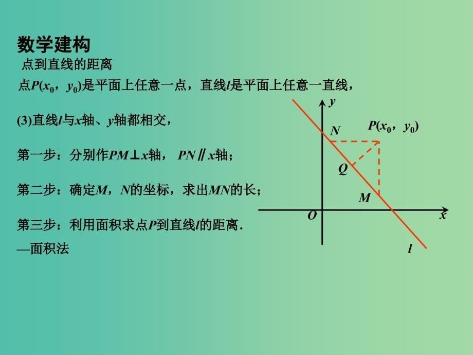 高中数学 2.1.6点到直线的距离课件 苏教版必修2.ppt_第5页