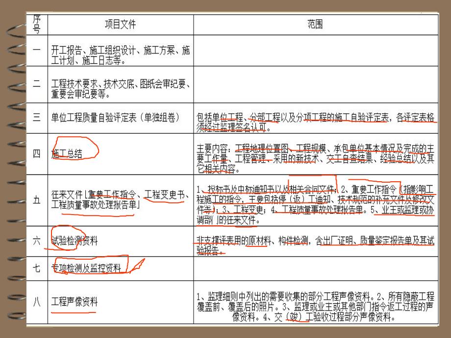 质保资料收集整理培训学习会PPT_第4页