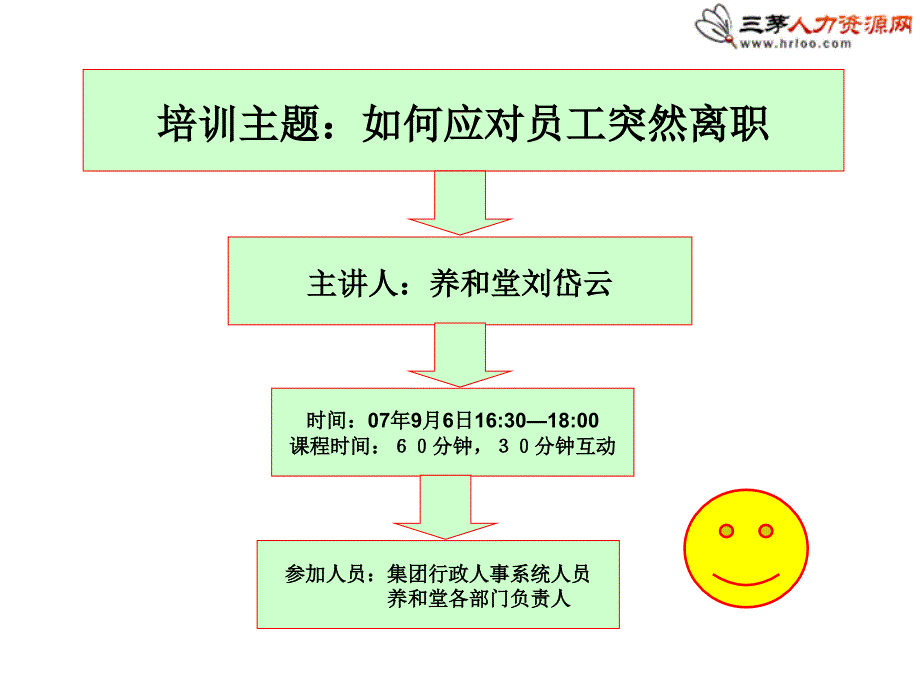 如何应对员工突然离职.ppt_第2页