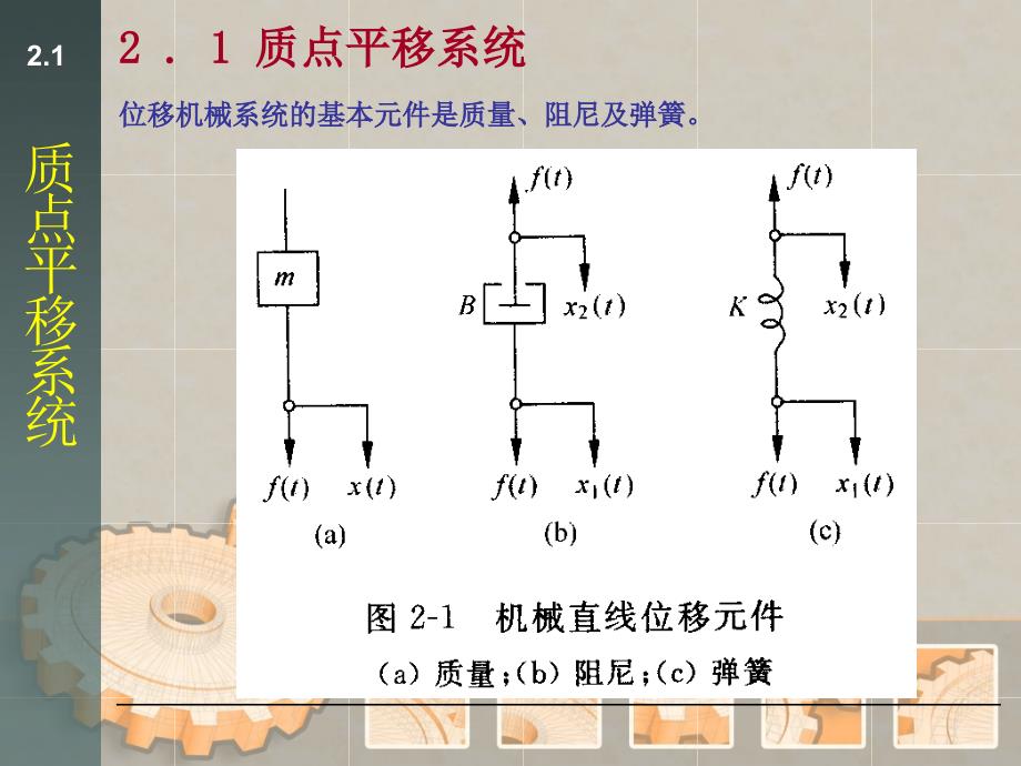 现代机电控制工程-受控机械系统动态模型_第4页