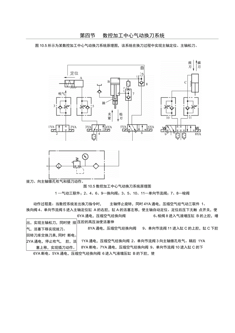 典型气压传动系统_第4页