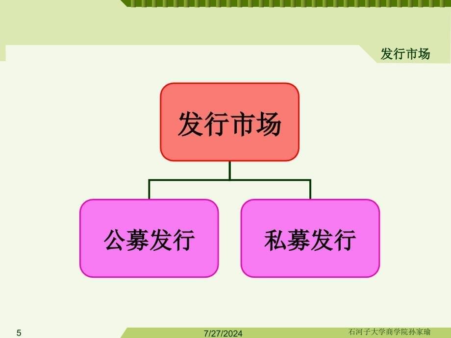 第7证券发行市场_第5页