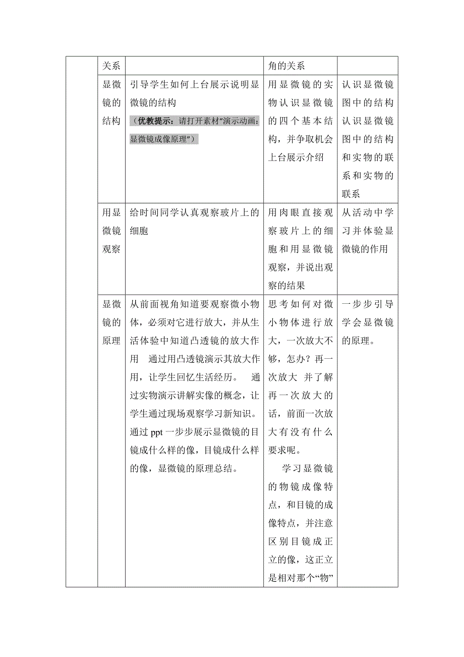 《显微镜和望远镜》名师教案_第2页