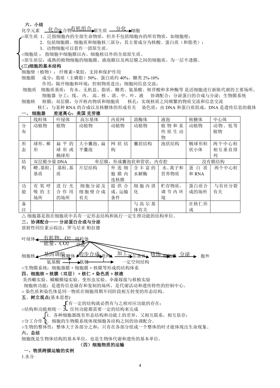 高中生物必修一必修二必修三知识点总结人教版_第4页