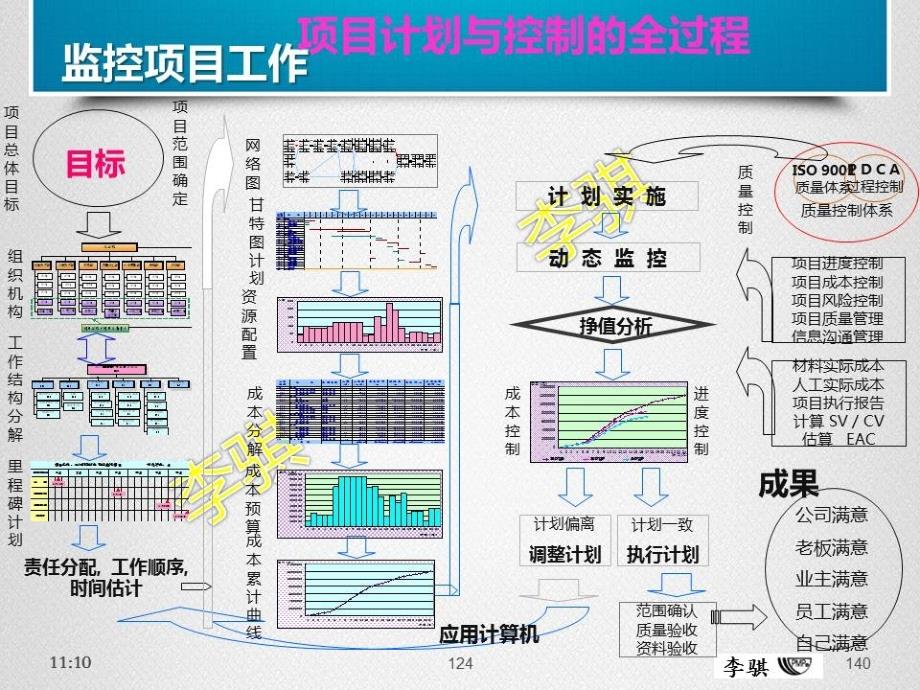 项目管理实战演练之监控项目培训_第2页