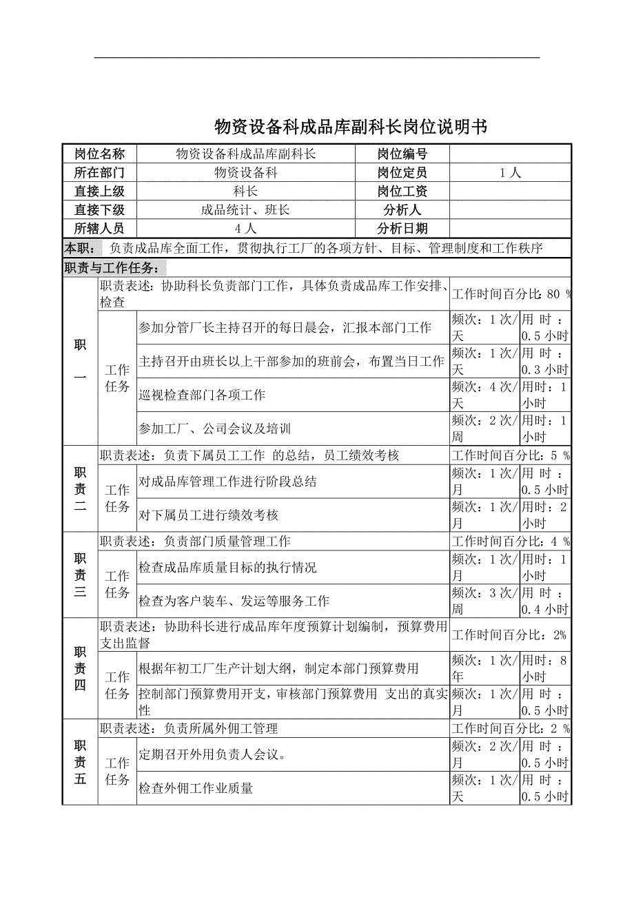 物资设备科成品库副科长岗位说明书_第1页