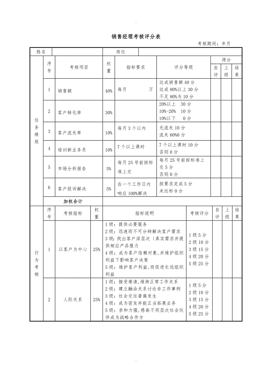 销售经理绩效考核表_第1页