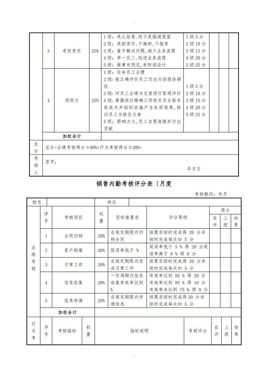 销售经理绩效考核表_第2页