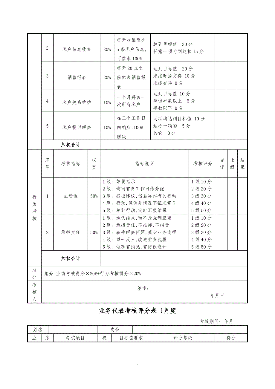 销售经理绩效考核表_第4页