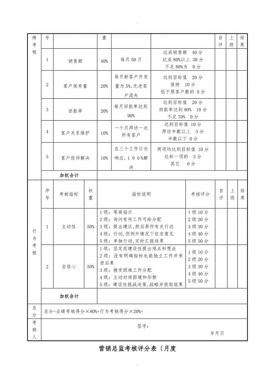 销售经理绩效考核表_第5页