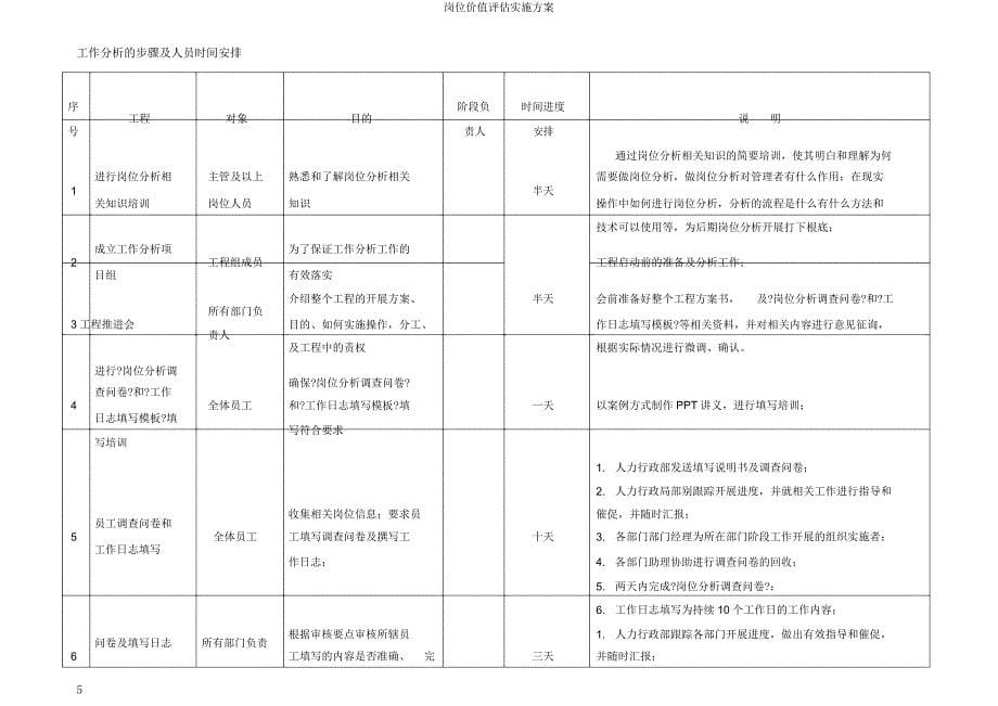 岗位价值评估实施方案.doc_第5页