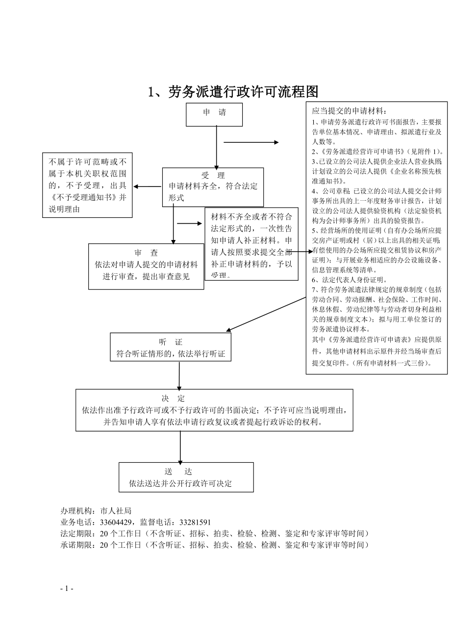 劳务派遣行政许可流程图_第1页