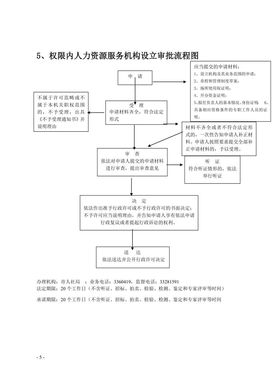 劳务派遣行政许可流程图_第5页