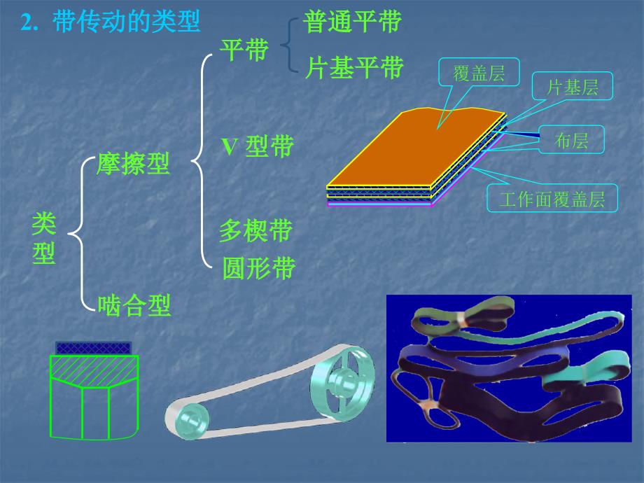 第8章带传动68061_第3页