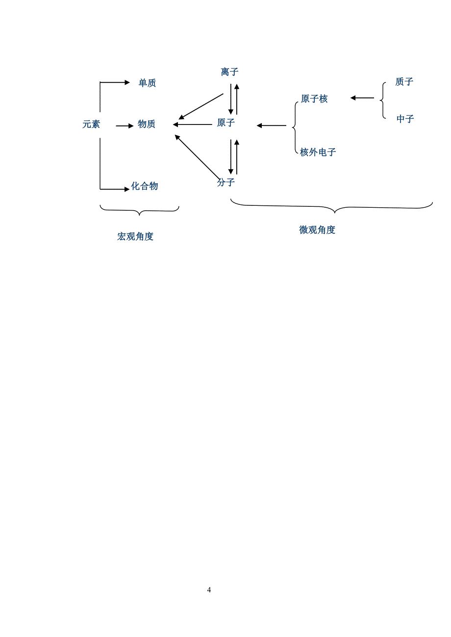 第二课时微粒构成物教学设计.doc_第4页