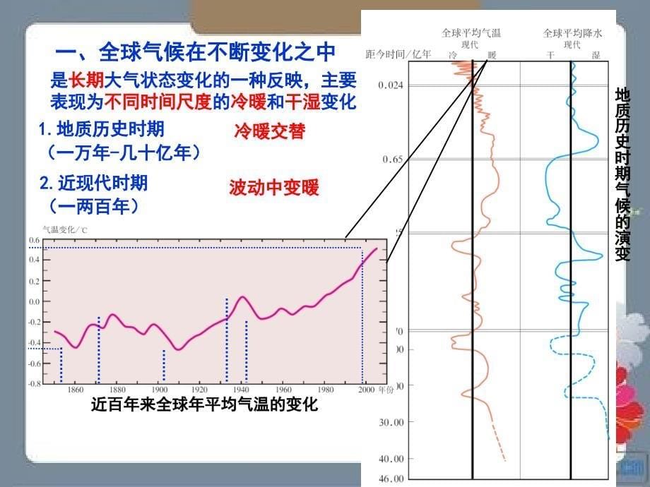 2.4全球气候变化课件1_第5页