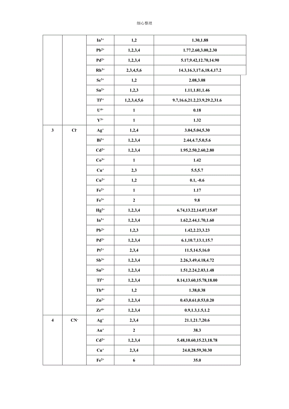 配合物稳定常数_第2页