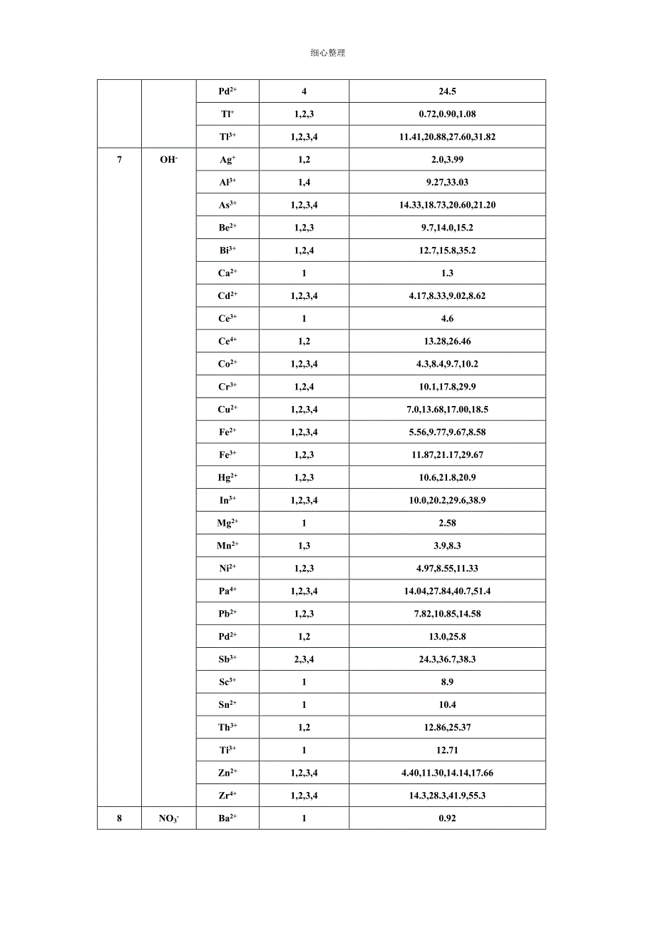 配合物稳定常数_第4页