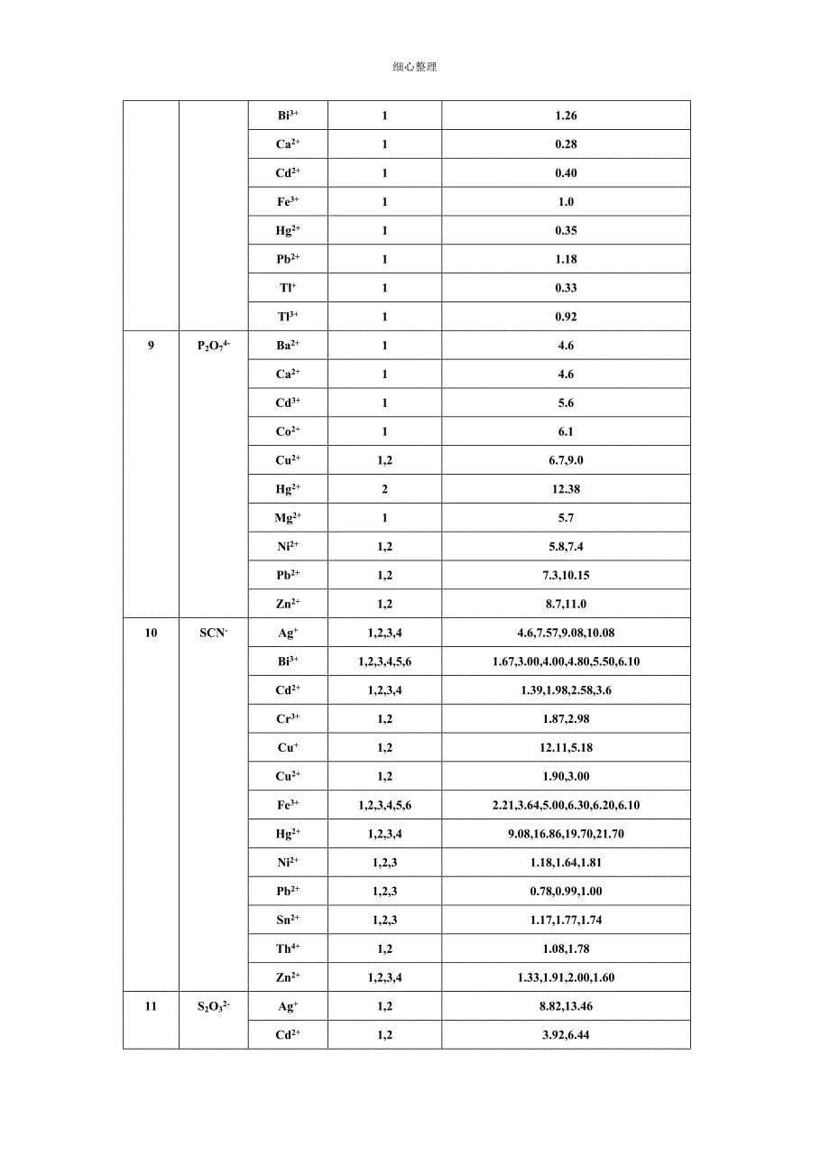 配合物稳定常数_第5页