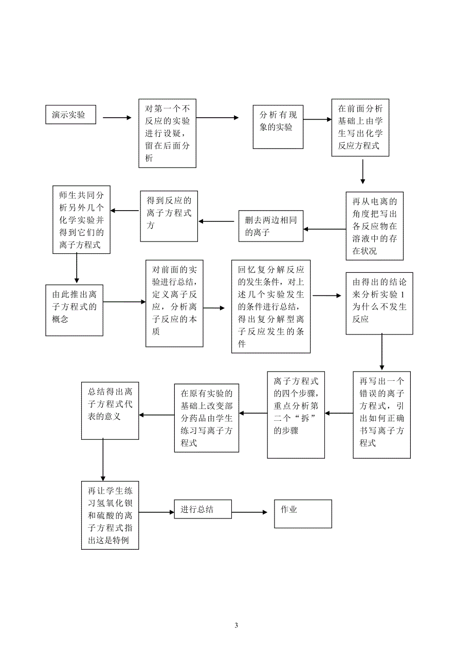 《离子反应》教学设计.doc_第3页