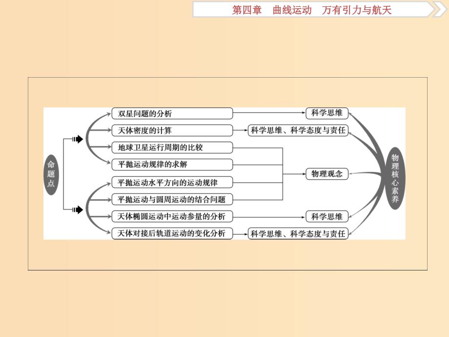 （江苏专用）2020版高考物理大一轮复习 第四章 曲线运动 万有引力与航天 第一节 曲线运动 运动的合成与分解课件.ppt_第3页