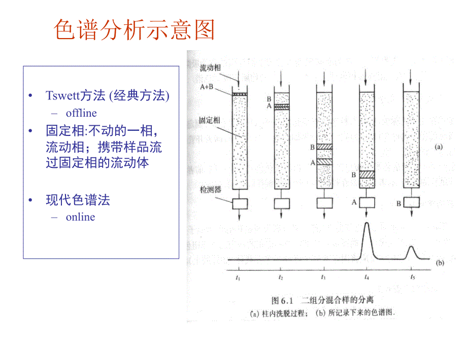 气相色谱法zk最新课件_第2页