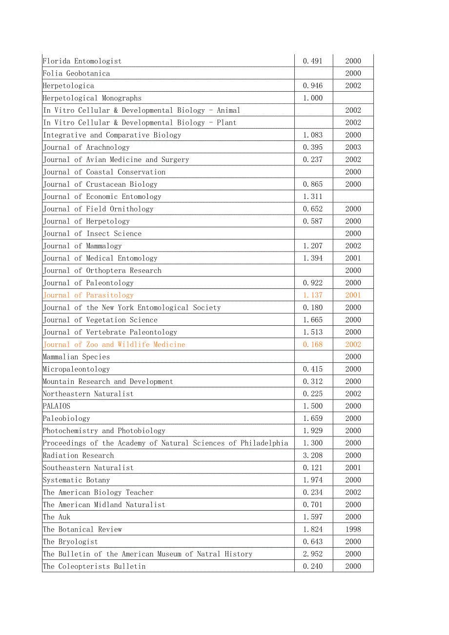 科研期刊影响因子.doc_第2页