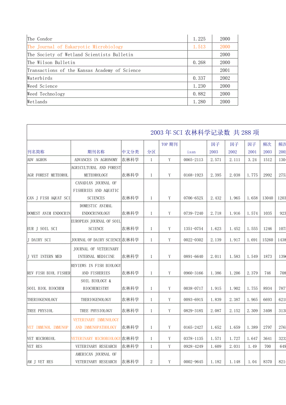 科研期刊影响因子.doc_第3页