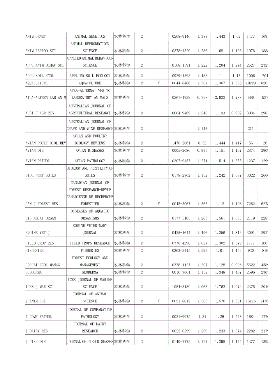 科研期刊影响因子.doc_第4页