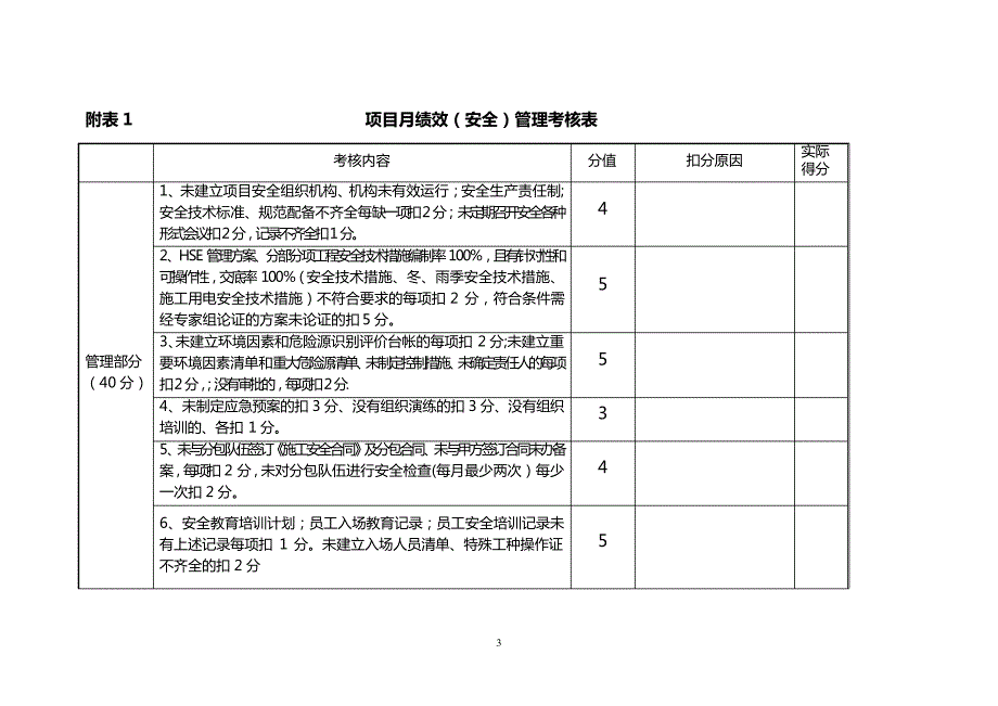 项目月绩效考核及兑现考核办法_第3页