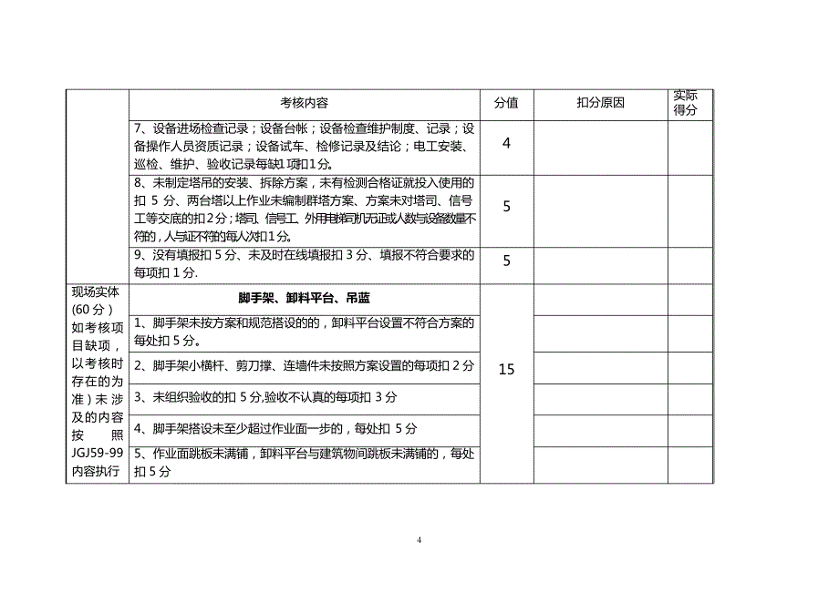 项目月绩效考核及兑现考核办法_第4页