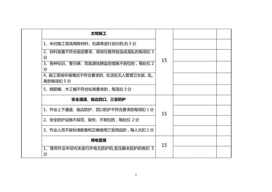 项目月绩效考核及兑现考核办法_第5页