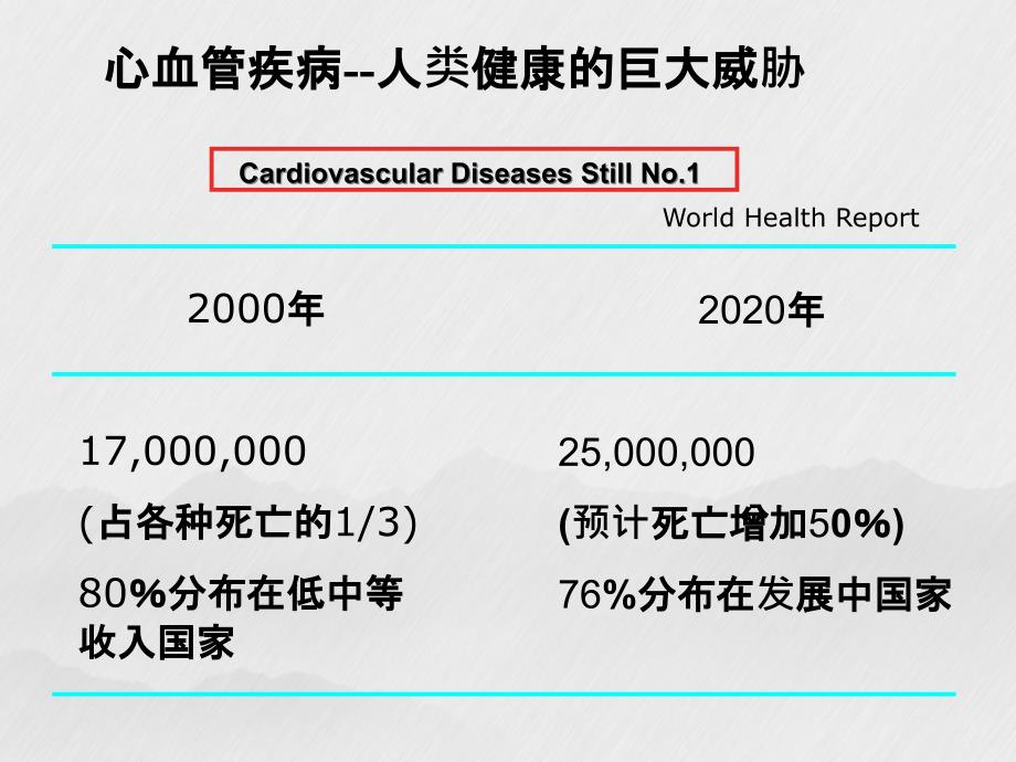 心血管病CVD二级预防的饮食和生活方式建议_第2页