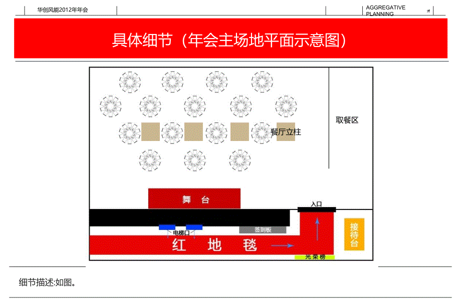 共谱锦绣华章暨2012华创风能企业年会方案_第4页