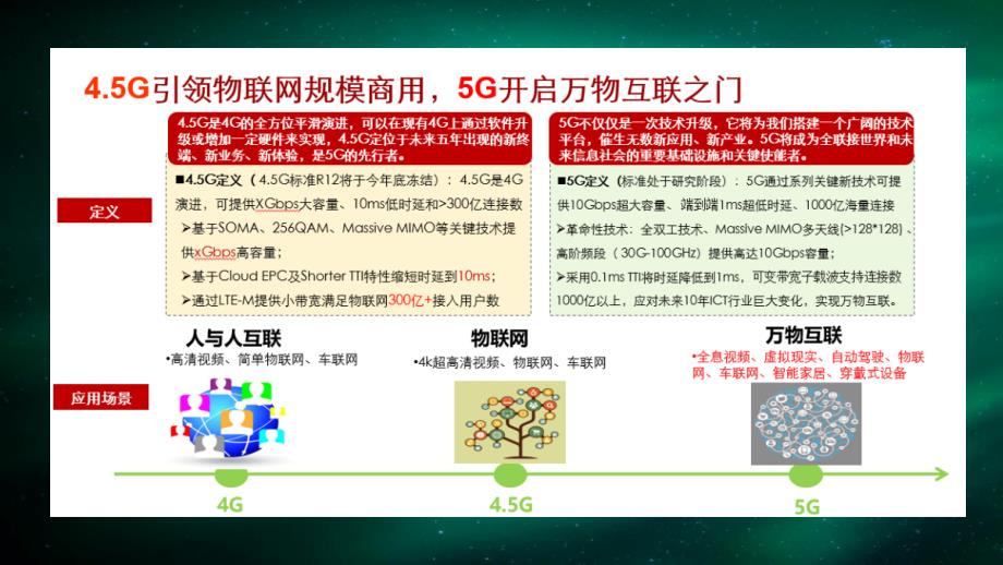 5G介绍及相关应用V1.1复习过程_第4页