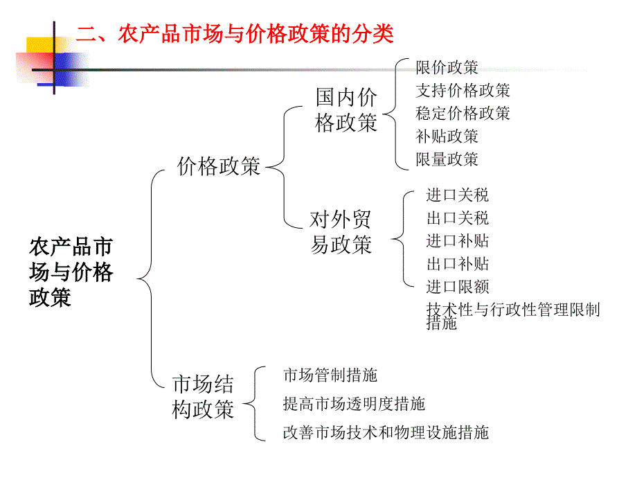 农业政策学课件第四章农产品市场与价格政策_第3页