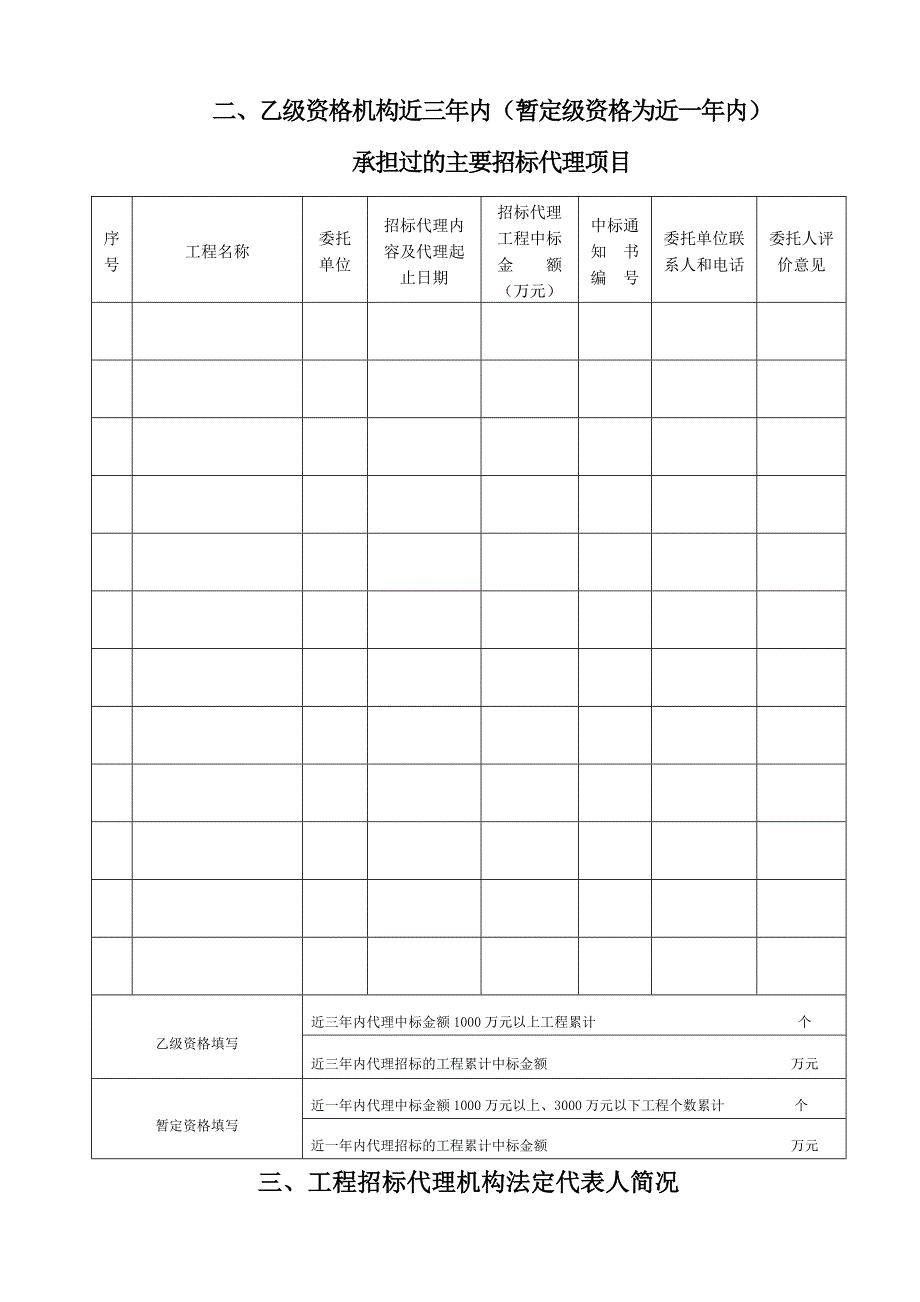 工程招标代理机构资格申请表_第4页