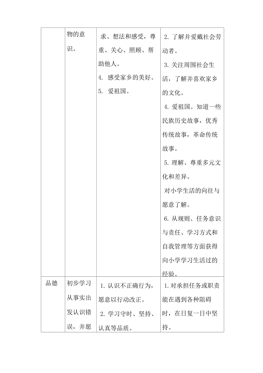 (完整版)幼儿园各领域关键经验_第3页