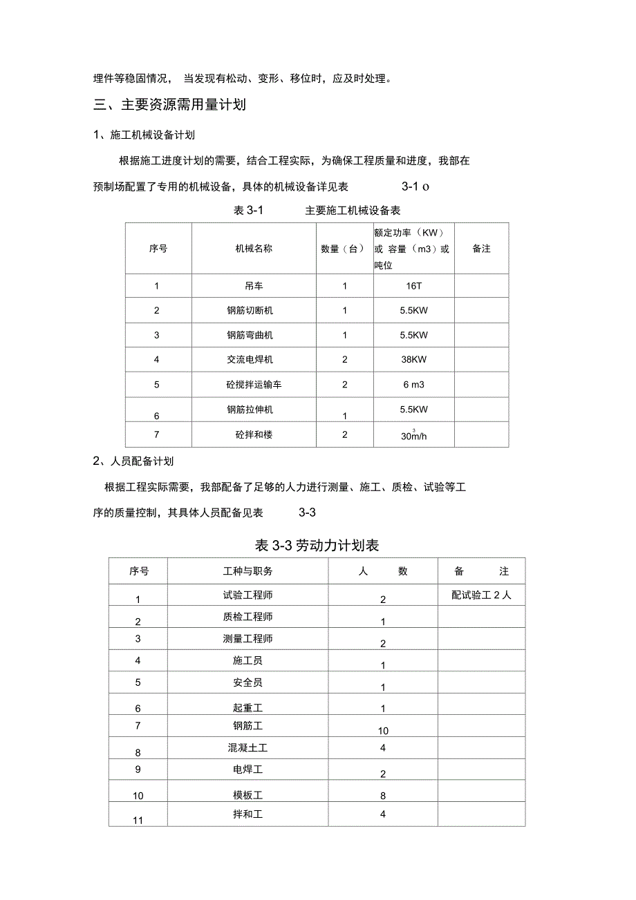 矩形板施工方案_第4页