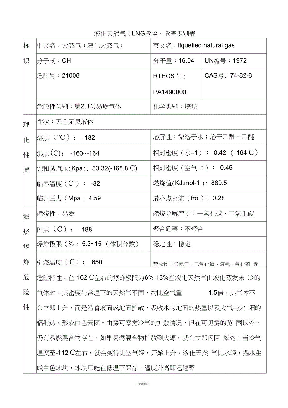 液化天然气(LNG)危险、危害识别表_第1页