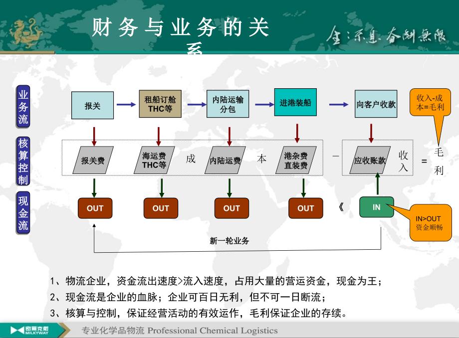 财务资金管理制度培训_第2页