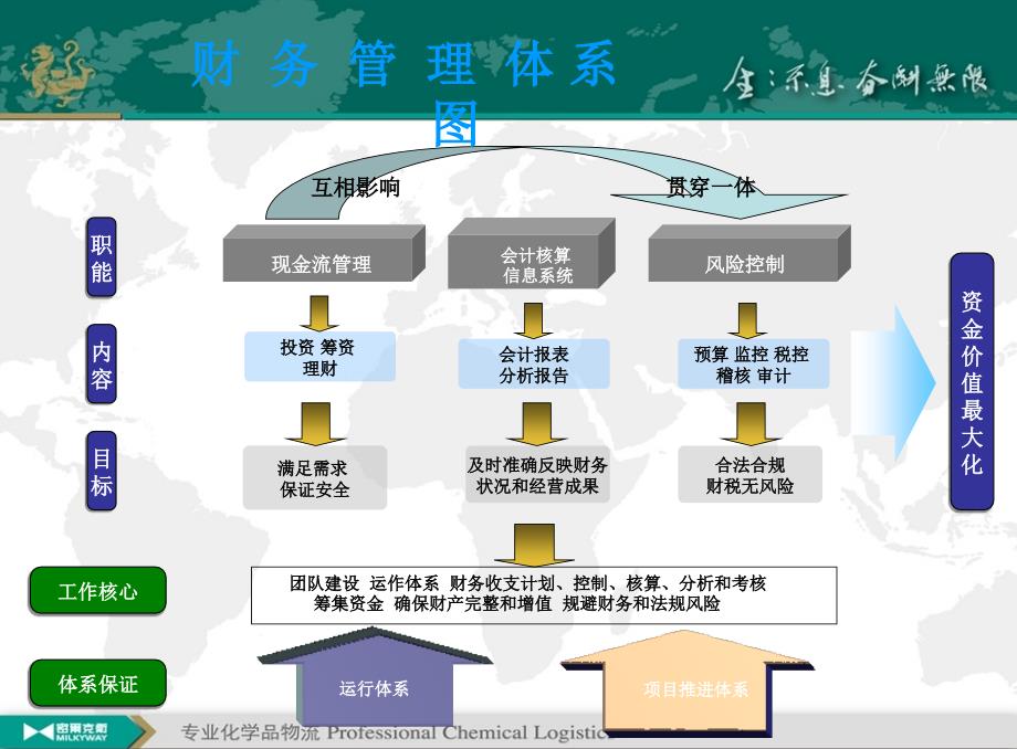 财务资金管理制度培训_第3页