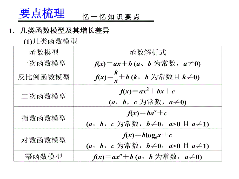 高考数学一轮复习讲义第二章函数模型及其应用_第2页