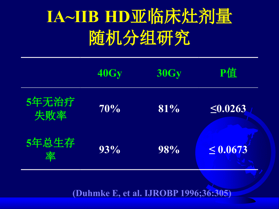 淋巴瘤放射治疗课件_第4页